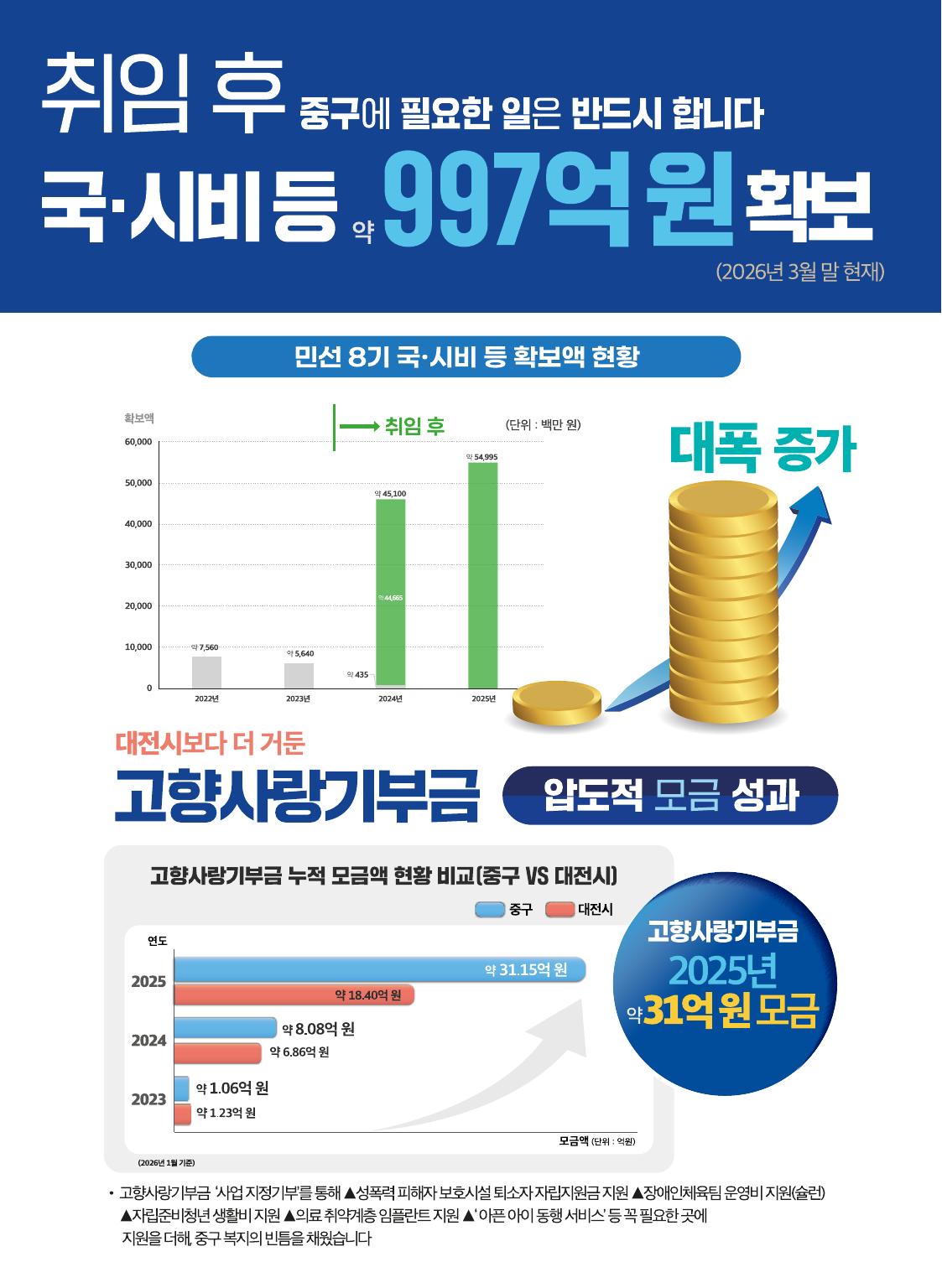 공약 4쪽
